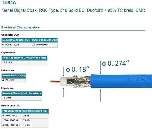 Superbat 3G/6G/12G SDI Cable 1ft BNC Jumper Belden 1694A Cable,Supports HD-SDI/3G-SDI/4K/8K Video,for Cameras Converter,Precision SDI Cord (1Pcs)