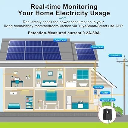 WiFi Smart Power Meter with 2pcs 80A Current Transformer Clamp,Tuya app 2-Way Bilateral Monitor Real Time KWh Eenrgy Electricity Voltage Statistics.