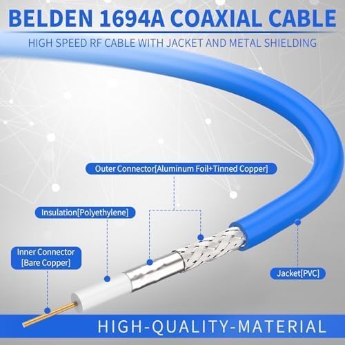 Superbat SDI Cable Long 75 Ohm BNC Cable 3G/6G/12G (Belden 1694A)，1-300FT, Support HD-SDI/3G-SDI/6G-SDI/4K/8K Video,Precision SDI Camera Wire (1Pcs)