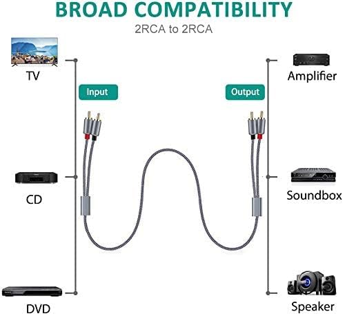 Goalfish RCA Cable, 20 Feet/6m Audio 2 Male to 2 Male Subwoofer Nylon-Braided Auxiliary Stereo Cord for Home Theater, HDTV, Amplifiers, Hi-Fi Systems, Speakers