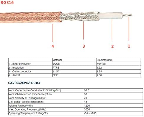 RedYutou F-Type RG6 Splitter - F Female to F Dual Female 3 Way Splitter Cable - 15cm (6 inch) TV & Satellite Adaptation