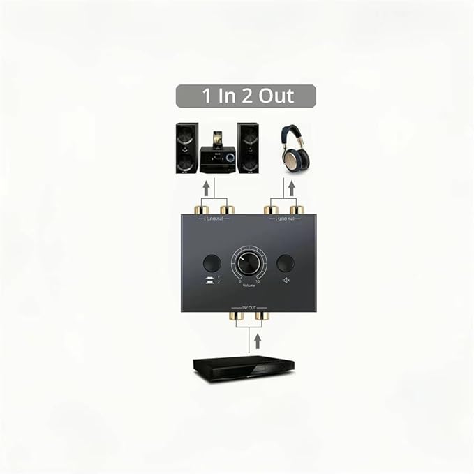 RCA Stereo Audio Switcher R/L Audio Selector Splitter 2(1)-in-1(2)-Out Audio Selector Switch Box with One Key Mute and Switch Compatible Active Speaker,PC,Ipad,etc