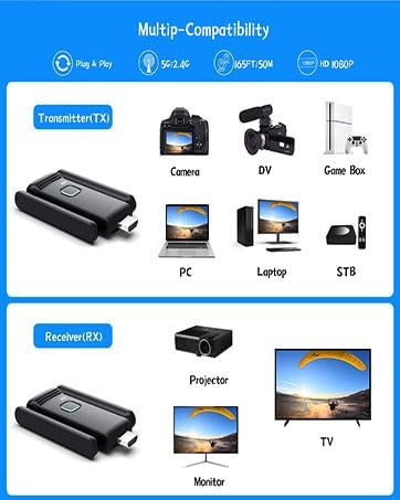 YUYUNLOMN Wireless HDMI 2 Receivers and Transmitter,Up to 6 RXs,No Hot,Plug and Play,2.4/5.8GHz Wirelessly Stream to Multiple Screen,50M/165FT,Wireless HDMI Adapter for TV/DSLR Camera/Projector/Laptop