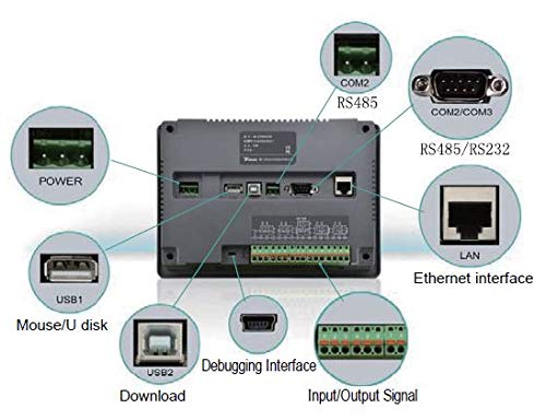 7-Inch Touch Screen 6-Zone Temperature Indicator/Panel Meter