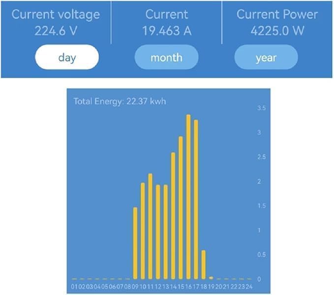 Tuya app WiFi Smart Energy Monitor, Single Phase Clamp Electricity Meter with 1 * 80ACT Current Transformer, Remote Monitor Meter Real-Time Electricity