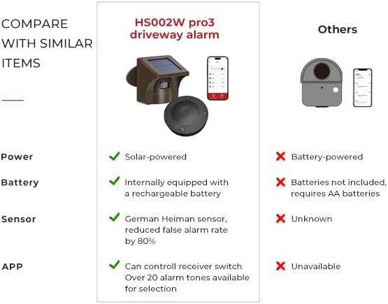 eMACROS Pro 3 Solar Driveway Alarm with App, 1/2 Mile Range, Wireless Outdoor Weatherproof Motion Sensor & Detector, Idea Gifts for Christmas