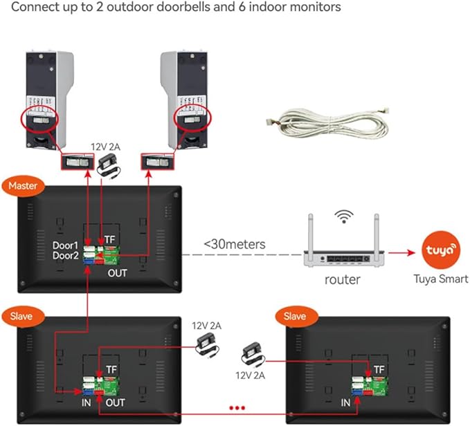 Wired Smart Video Apartments Intercom System,10 Inch Monitors with 1080P Doorbell Camera,3-in-1 Unlocking,TUYA WiFi Door Phone Kits, Ideal for Villas & Homes (2 doorbell + 4 Monitor)