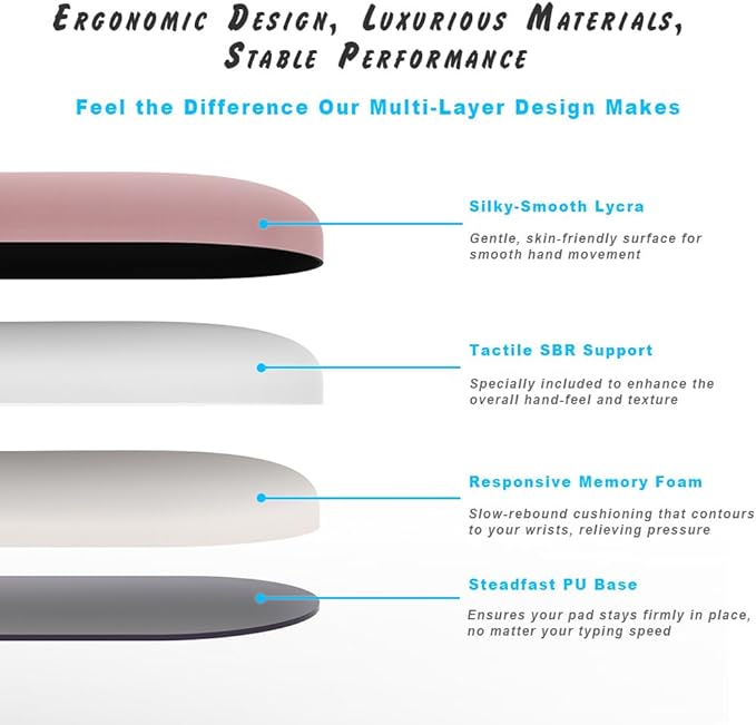 ErgoComfort Gel Wrist Rest Mouse Pad-Ergonomic Office Mousepad with Wrist Support-Non-Slip, Design Desk Accessories Mat for Home&Game Decor (09Black Set)