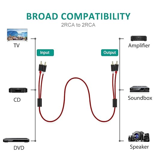 Goalfish RCA Cable, 2-Male to 2-Male RCA Audio Cord Stereo Subwoofer Cable [2Pack, Hi-Fi Sound, Shielded] Auxiliary Cord for Home Theater, HDTV, Amplifiers, Hi-Fi Systems, Speakers- 6 Feet, Red