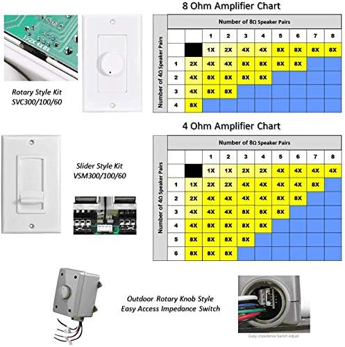 OSD Audio 100W in Wall Volume Control Impedance Matching for Home Speakers, Slider White VMS100