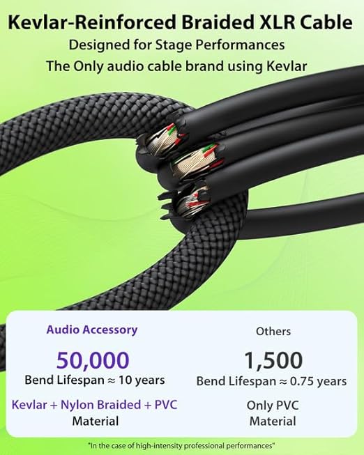 Short XLR Cables 3.3ft 2 Pack, Gold Plated 3-Pin Connectors from Rean-Neutrik Sub Brand, Kevlar-Reinforced Nylon Braided & OFC Shielded XLR Male to Female Balanced Microphone Cord for Mixer, Amp, DAC