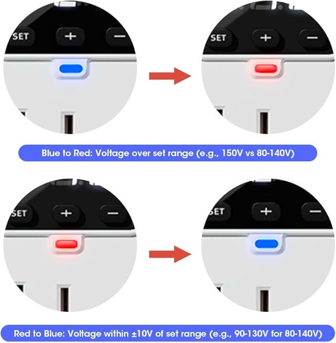 Surge Protector 3-Outlet Power Strip with Voltage Stabilizer, 80V-140V Power Surge Protectors for Refrigerator, TV, Computer | LED Display, Fireproof UL94V-1, Wall Mount,1800J,2 Pack