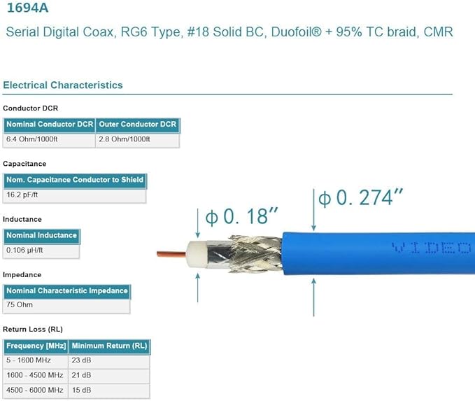 Superbat BNC SDI Cable 6ft, 3G/6G/12G (Belden 1694A) 75 Ohm BNC Male Cable Supports HD-SDI/3G-SDI /4K/8K Video,Precision SDI Jumper (1Pcs)