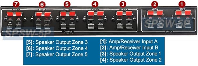 AllAboutAdapters Professional 5-Zone Stereo Speaker Distribution Controller with Volume Controls