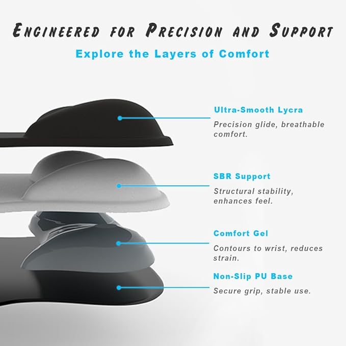 ErgoComfort Gel Wrist Rest Mouse Pad-Ergonomic Office Mousepad with Wrist Support-Non-Slip, Design Desk Accessories Mat for Home&Game Decor (08Sunset Fade)