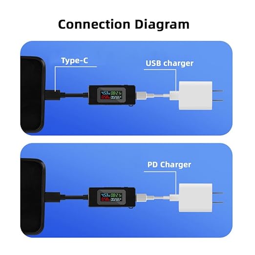 chenyang USB C Power Tester Digital Multimeter 4-30V 0-6.5A Color Screen Digital Display Real-Time Monitoring of Current/Voltage/Power/Work Time