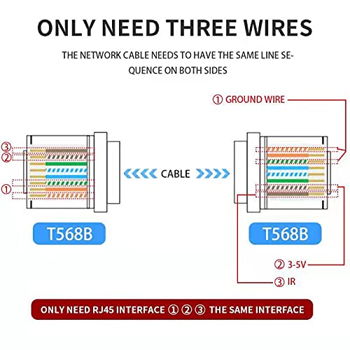 SZBJ IR Repeater,IR Remote Control Extender,Infrared Repeater System,Apply to Cat6/Cat5e/Cat7 Ethernet Cable Connection(Dual Head ir emitter)