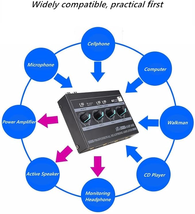 Riworal Headphone Amplifier 4 Channel Audio Amplifier Portable Splitter with 1/4"& 1/8" TRS Output Input for Dj Mixer Or Monitor Headphone for Stereo/Mono
