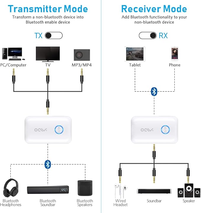YMOO Bluetooth 5.3 Transmitter Receiver for 2 Wireless Headphones/Speaker/Airplane, 3.5mm Jack AUX Bluetooth Audio Adapter, 22h Long Range AptX Low Latency for Smarphone/Tablet/PC/TV/Home Stereo