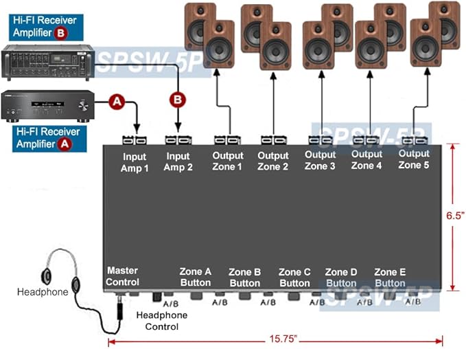 2 in 5 Out Multi-Zone Speaker Pair Switch - Speaker Distribution Controller