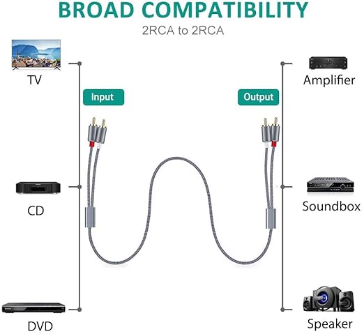 Goalfish RCA Cable, 4FT RCA Audio Cable [Shielded, Nylon Braided] Stereo 2RCA to 2RCA Male to Male Cord for Speaker, Subwoofer, Home Theater, HDTV, Amplifiers, Hi-Fi Systems, Car Audio-Grey