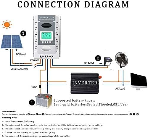 OOYCYOO MPPT Charge Controller 80 amp 12V/24V Auto, 80A Solar Panel Charge Regulator with Blacklight LCD Display Max 100V for Lead-Acid Sealed Gel AGM Flooded Lithium Battery