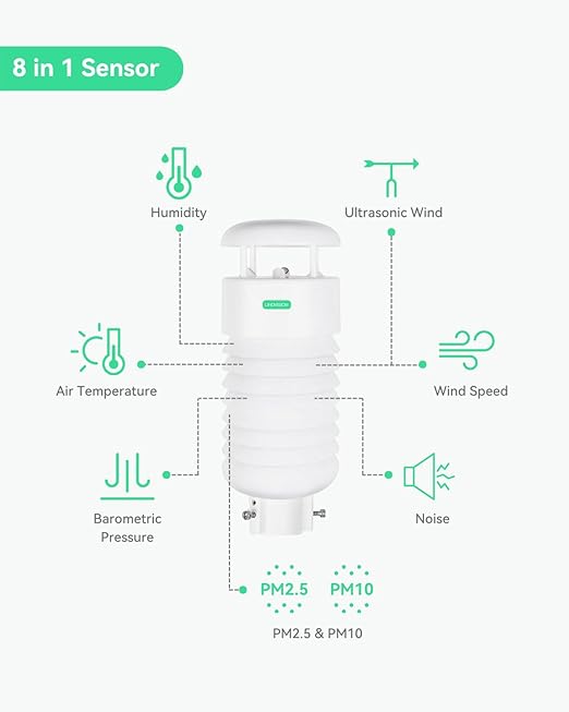LINOVISION 8-in-1 Professional Environment Monitor with Sensors of Ultrasonic Wind, PM2.5, PM10 and Noise, Remote Management via RS485 ModBus, Accurate Weather Station for Pollution Detection