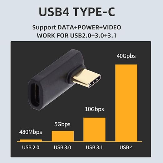 chenyang USB C Connector USB4 Type C 240W Power 40Gbps Data 8K Video Extension Connector Adapter Low Profile Right Angled