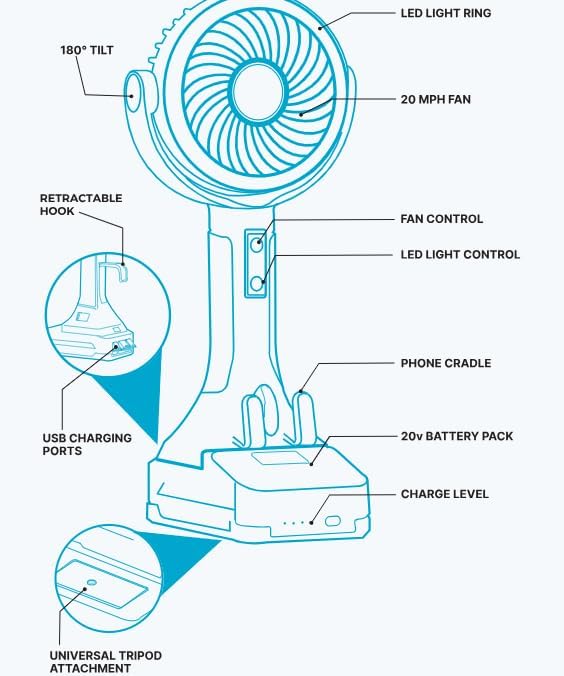 CANE5 AirLux Pro, Portable Fan, 180-Degree Tilt Head, 5 Speeds, 18MPH Wind Velocity, Rechargeable 20V Battery, [40 Working Hours], USB Power Bank, LED Ring Light, Hands-Free Smart Hook