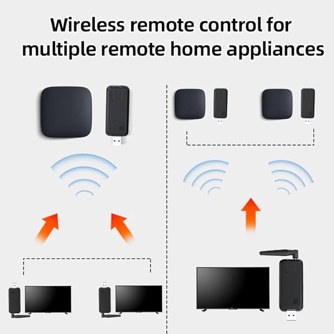 SPENFiLY Wireless IR Signal Booster – Infrared Repeater Kit with Long‑Distance Transmission, Compatible with TVs, Media Players, Air Conditioners & Other IR Appliances (Control of ２ Devices)
