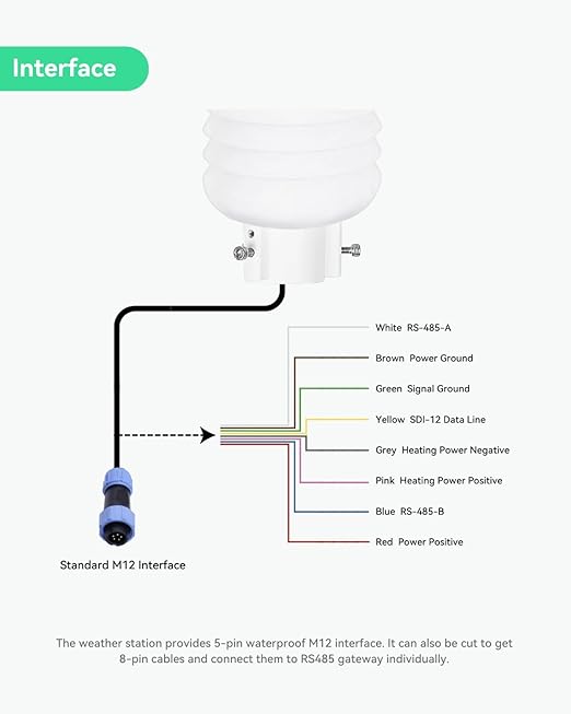 LINOVISION 8-in-1 Professional Environment Monitor with Sensors of Ultrasonic Wind, PM2.5, PM10 and Noise, Remote Management via RS485 ModBus, Accurate Weather Station for Pollution Detection