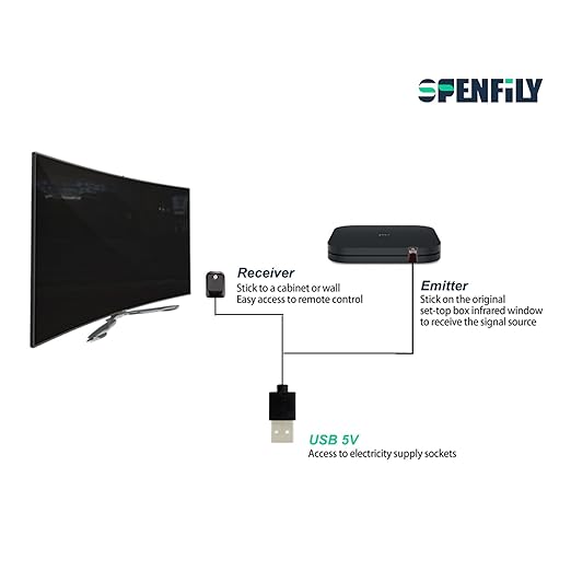 SPENFiLY Amplified IR Repeater Transmitter Kit – Universal IR Blaster Emitter & Receiver for Cable Box, STB & Amplifiers, Long‑Range Infrared Remote Control Extender SU101AH