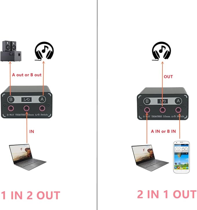SPRODIO 2 Way in-line 3.5mm Audio Switch Box A/B Selector Switcher Compatible with 1/8" Microphone TRRS TRS Independent Ground no noise-M201
