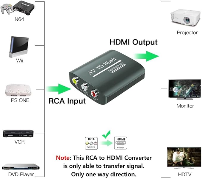 RCA to HDMI Converter,AV to HDMI for Xbox,PS One,PS2,PS3,N64,Wii,VCR,VHS,STB,Blue-Ray DVD Players,TV, Support 720p,1080p