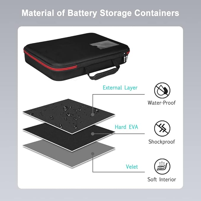 keabys Battery Organizer Holder Storage Case with Tester,Waterproof Carrying Case Bag,Battery Vault Box for Garage Organization Holds 199+ Batteries AA AAA C D 9V (Batteries are Not Included) (200+)