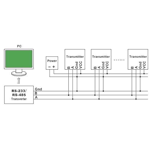 Tzone RS485 Temperature Humidity Sensor Modbus RTU Temp Sensor Digital Industrial Temp and Humidity Transmitter Wall Mounted,-40℉ to 257℉ Temperature Probe Analog Moisture Monitor Greenhouse Grow Tent