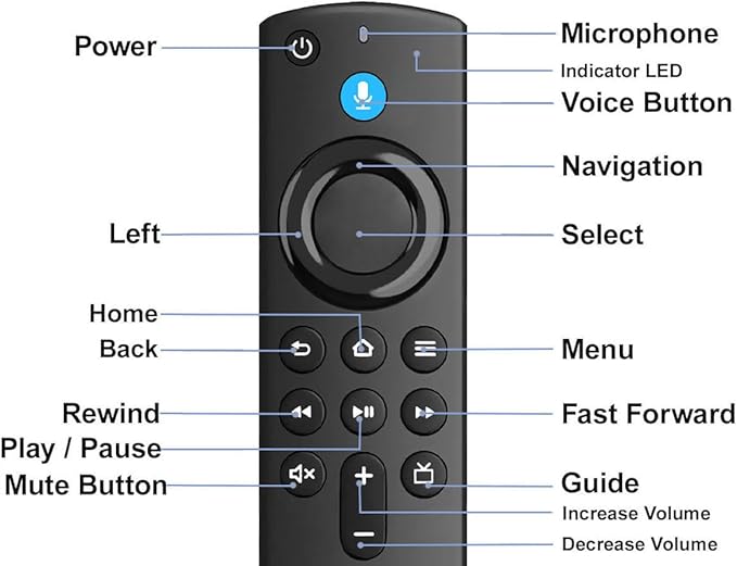 Voice Remote Replacement for Stick 4k 3rd Gen, Fit for Smart TV Stick/ 4K Max, 3rd Gen, 2nd Gen, Lite, Cube(1st Gen & 3nd Gen)