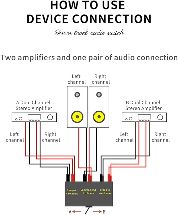 TKOWTB HiFi Lossless 4 in 1 Out 2 in 1 Out HiFi Stereo Audio Source Input Signal Switcher Switch Splitter Box(A) Easy Install