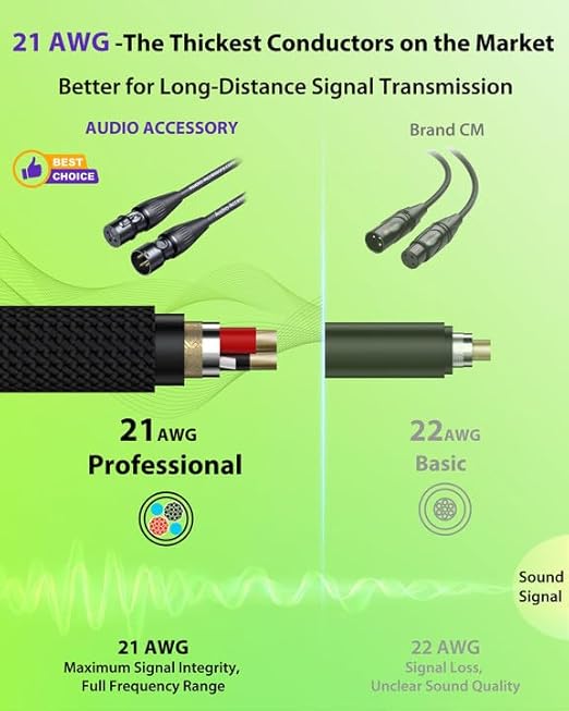 Short XLR Cables 1.5ft 2 Pack, Gold-Plated Rean Connectors from Neutrik, Kevlar-Reinforced Nylon Braided Microphone Cable, Mic Cable, Durable Shielded and Balanced XLR Male to Female Cord