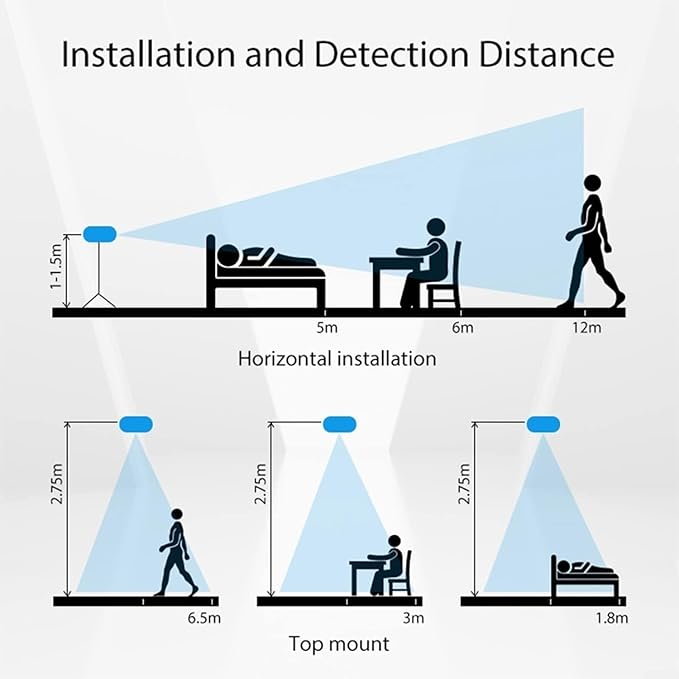 Startbuymore Human Presence Sensor For Zigpee/W1Fi, 5.8G/24G PIR Wired Motion Detector With Millimeter Wave Detection, Compatible TAYA Smert Home(A)