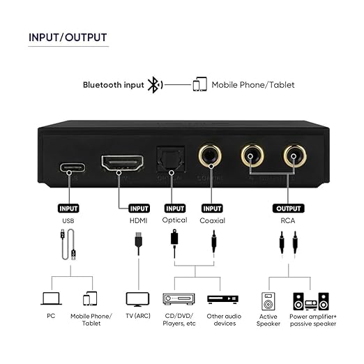 SMSL PS100 Digital to Analog Audio Converter, USB/Optical/Coaxial/HDMI ARC to Stereo L/R RCA Output DDC Digital Toslink SPDIF 192kHz DAC Converter for PS5/HDTV/DVD/Blu-Ray Players/Home Cinema Systems