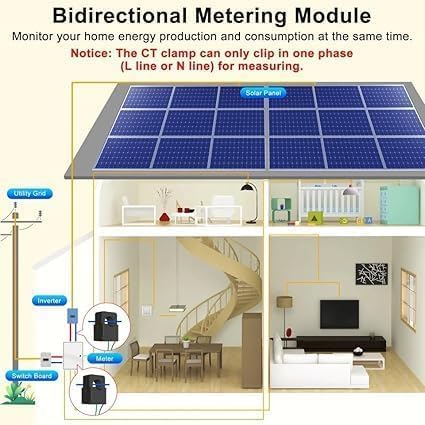 WiFi Smart Power Meter with 2pcs 80A Current Transformer Clamp,Tuya app 2-Way Bilateral Monitor Real Time KWh Eenrgy Electricity Voltage Statistics.