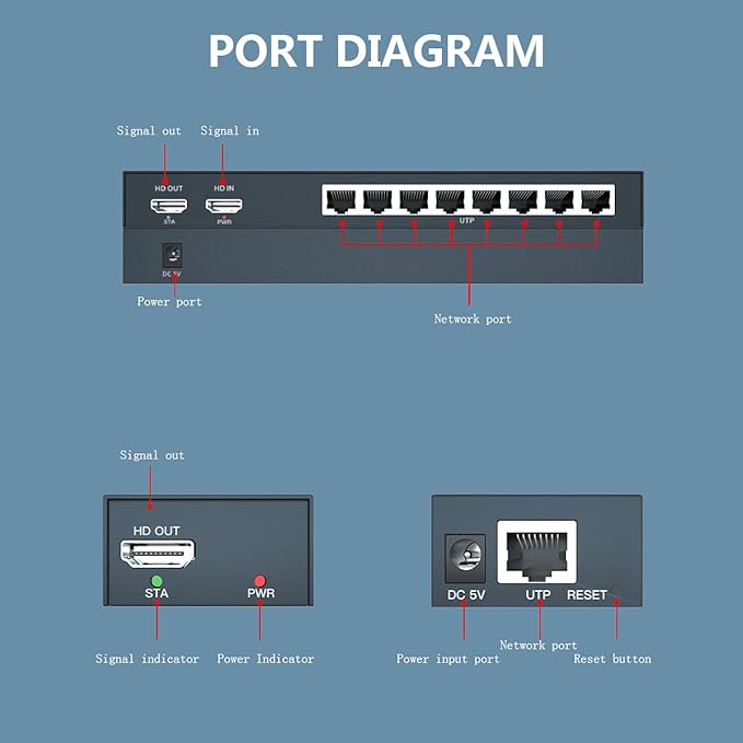 150m HDMI Splitter Extender 1x8 Transmit Remote 1080P Audio Video Over Cat5e/6 Ethernet Mirror 8 Screens Support Loopout Remote 1 in 8 Out for TV