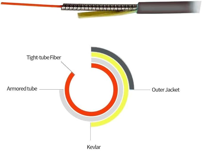 Jeirdus 25M FC to ST Outdoor Armored Simplex 9/125 SM Fiber Optic Cable Jumper Optical Patch Cord Singlemode 25Meters 80ft FC-ST