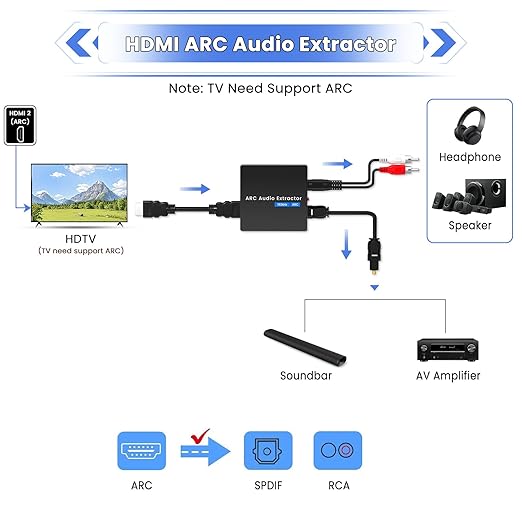 HDMI ARC to Optical Converter, 192KHz ARC to Optical Analog 3.5mm Audio Extractor Adapter HDMI ARC to RCA Audio Converter Splitter for TV to Sound System Speaker Amplifier