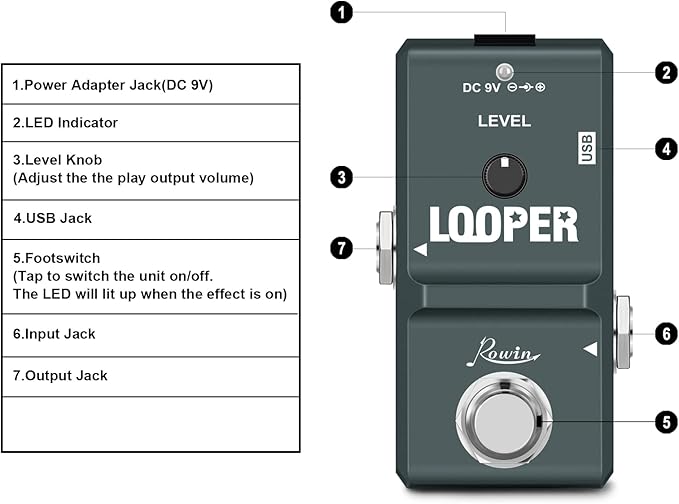 Rowin Tiny Looper Electric Guitar Effect Pedal 10 Minutes of Looping Unlimited Overdubs