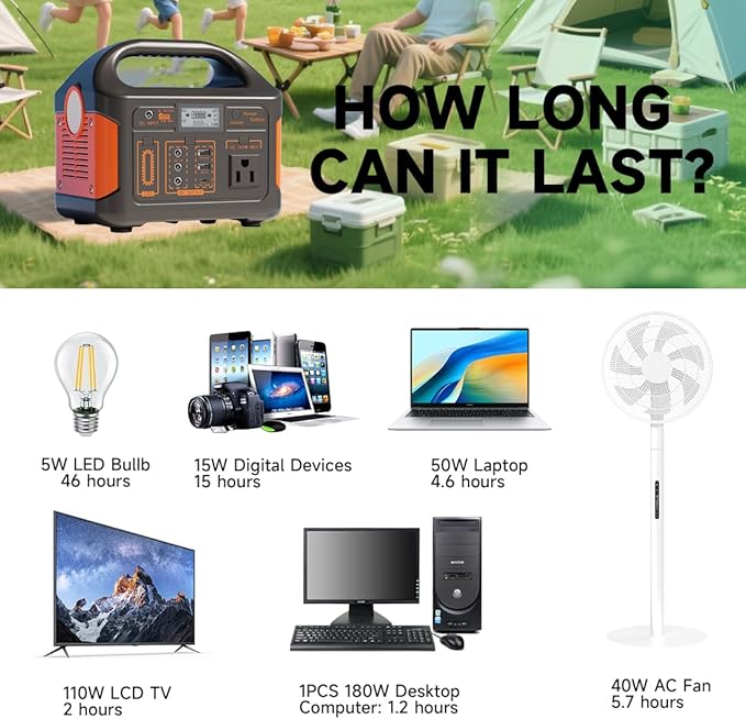 KAIYUEKJ Portable Power Station 256Wh LiFePO4 Battery, 300W (Peak 600W) Backup Lithium Battery, Solar Generator for Outdoors Camping Travel Hunting Blackout