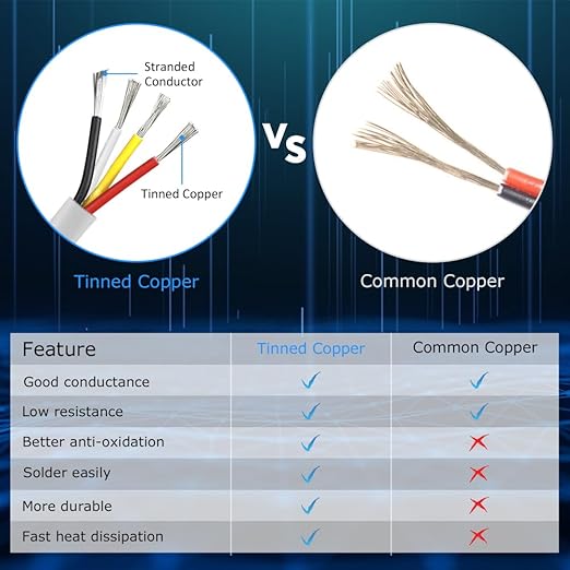 DEKIEVALE 16 Gauge 4 Conductor Electrical Wire, 32.8FT White PVC Stranded Tinned Copper 4 Wire Cable, 16/4 Cord Extension Cable for LED Lamp Lighting, Automotive, Speaker, Power etc.