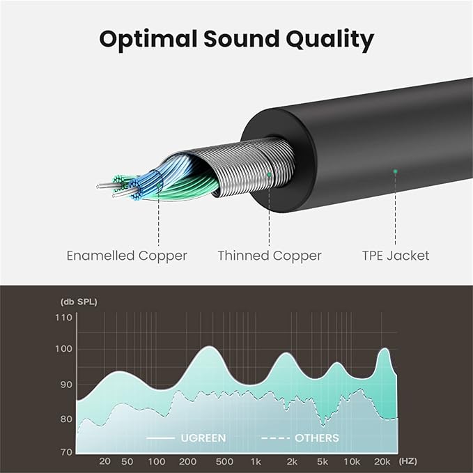 UGREEN Headphone Splitter 3.5mm Audio Stereo Y Splitter Aux Extension Cable Male to Female Dual Headphone Jack Adapter for Earphone Compatible with Switch 2/PS4/PS5 iPhone iPad, Tablet, Laptop, 7.87"