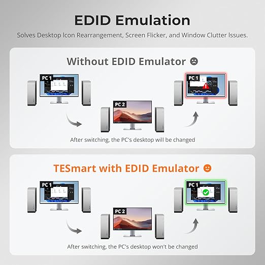 TESmart 8K@60Hz HDMI KVM Switch 2 Computers 1 Monitor, USB 3.0 HDMI KVM Switch 2 Ports 4K@144Hz, Support EDID, Gigabit Network, Hotkey Switch, Audio & Mic with All Input Cables